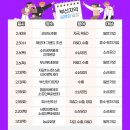 기술보증기금(사하구) 이미지