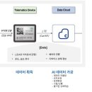 에임랩 이미지