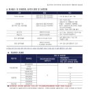 2027학년도 총신대 재외국민전형 모집요강 이미지