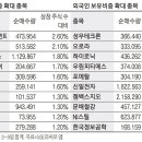 씨제이프레시웨이(주)대한제강