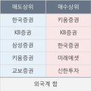 대양시멘트 이미지