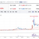 두올메드 이미지