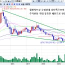 디엔에프, 낸드라인 증설 수혜로 계단식 실적 회복 전망(개인 코멘트) 이미지