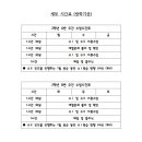 마이픽국영수전문학원