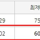 성북-돈암-2003 이미지
