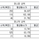 (주)유니통상 이미지
