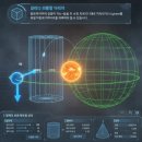 📄 [백서] ZPX 궤도 역학: 체적 불일치에 의한 기하학적 순환(Orbit) 증명 이미지