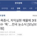 뉴욕증시, 차익실현 매물에 3대 지수 '뚝'…전국 눈소식 [모닝브리핑] 이미지