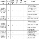 인태반제제 불법유통 제조업소 9곳 적발 이미지