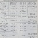 기계가스 Daum카페