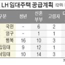 과천·남양주 '통합공공임대' 연말 1000여가구 시범 공급 이미지