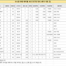 신흥당구장 이미지