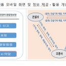 건설기계 임대차ㆍ조종사 일자리 정보를 실시간 제공하는 플랫폼을 오픈합니다. 이미지