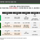 그린카전문정비 이미지