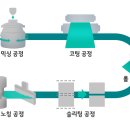공정 이미지