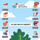 동남해특산물