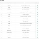 GS25구로제일점 이미지