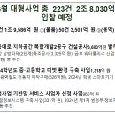 32.옥정사거리 B(행정) | 조달청, 6월 대형사업 총 223건, 2조 8,030억 원 상당 입찰 예정