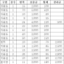 50평 7000-350,63평 6000-400,67평 4000-350,80평 5000-230,85평 4000-430 권협의 다수 이미지