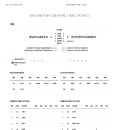 2025 전반기 전국 고등 축구리그 [K리그 주니어 C] 부산아이파크 U18 개성고 VS 경남FC U18 진주고 이미지