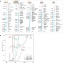 북부유전자 이미지