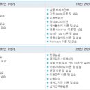 칼라화장품피부관리실