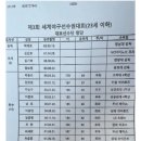 세계야구 선수권 대회 23세 이하 대표팀 명단 이미지