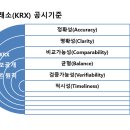 주식회사 이에스지
