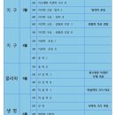 해냄수학과학학원 이미지