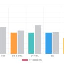 취미생활 | 가산영어회화 영어드림으로 퇴근 후 새로운 취미생활 시작한 후기
