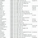 청소코끼리 주식회사