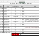 서울시설공단상조회