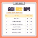 공항고등학교 이미지