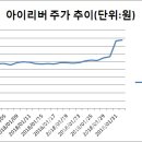 에스엠유통마켓