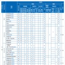 국립강릉원주대학교 이미지