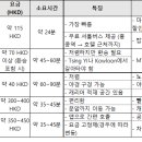 소호호텔 플러스 이미지