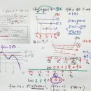 고난이도-수2-미분-절댓값 함수의 미분가능성과 이차함수의 대칭성, 4차 함수의 그래프개형과 함수식 추론-목동고등수학심화 이미지