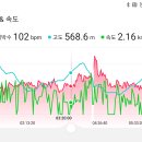 다릿재주유소 이미지