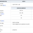 한국도로공사 티스토리