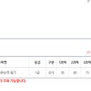 (컴활1급필기) 컴퓨터활용능력 1급 필기 합격★ 5일 단기 합격 이미지