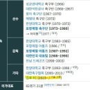 80세 전 축구선수가 월 440만원 버는 법 이미지