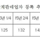 (유)릴리에뜨 이미지