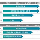 태기바이오