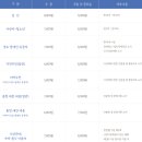 이가옥 | 서산 유기방가옥 수선화 축제 후기 (평일 방문)