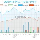 연세에이플러스치과의원 이미지