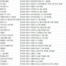 오티피티니스 네이버블로그