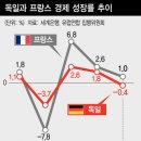 경제가스 이미지