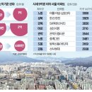 부부 연소득 2억까지 특례대출…9억이하 아파트 '들썩' 이미지