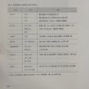 한국 미술교육사