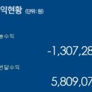 10월20일(목요일) 평가손실 이미지